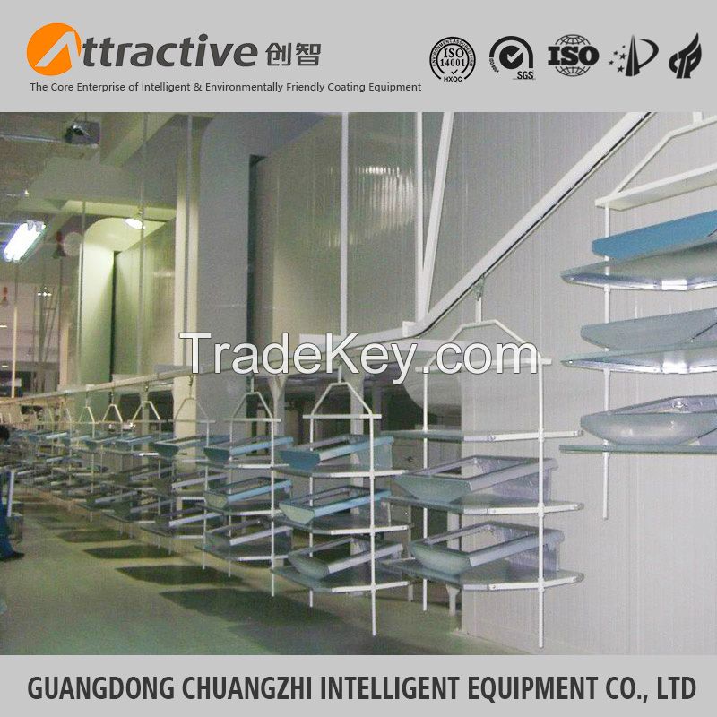 Guangdong Chuangzhi attractive hard ware painting line 