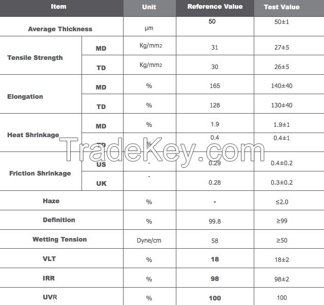 car window film, car solar film, solar control window film