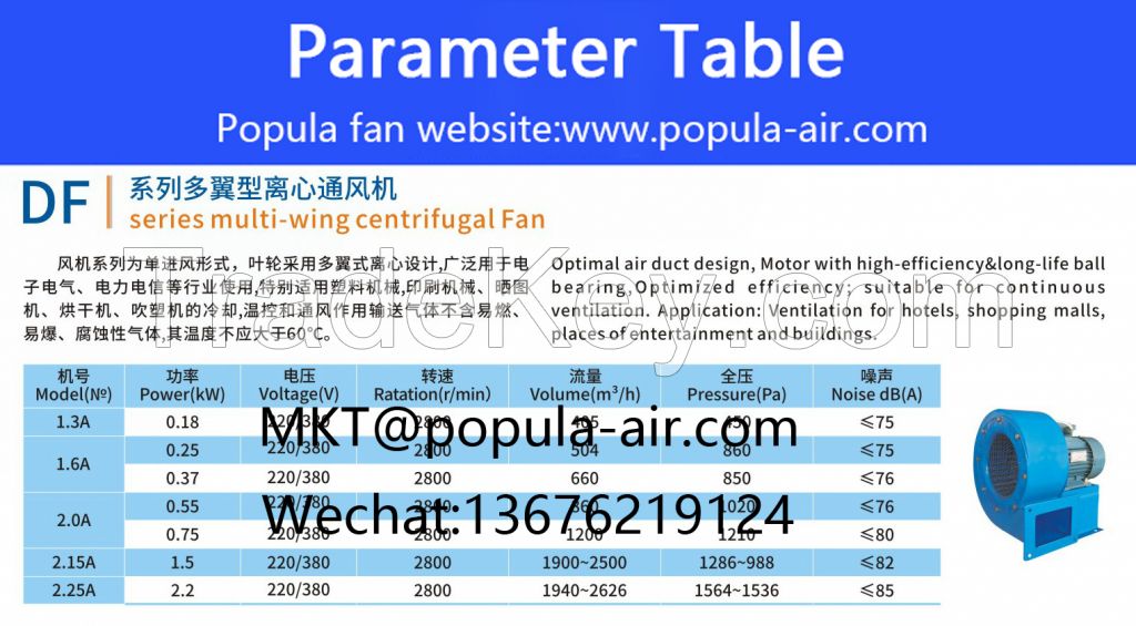 DF-2.25A POPULA Multi airfoil Centrifugal Fan Power 2.2KW Air Volume 2626CMH Air Pressure 1564PA