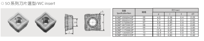 Acckee Shallow Indexable Insert U Drill -So for Cutting of Taegutec Recycling Through Hole