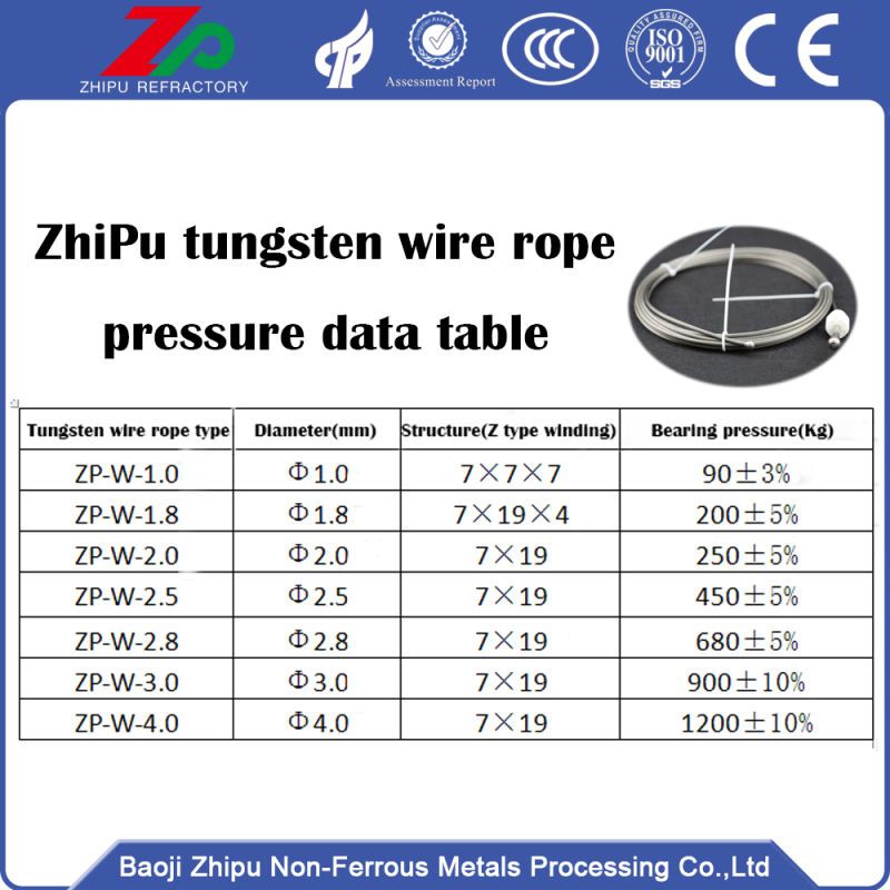 tungsten wire rope for sale