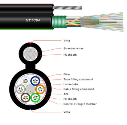 Figure 8 Fiber Outdoor Aerial Optical Cable