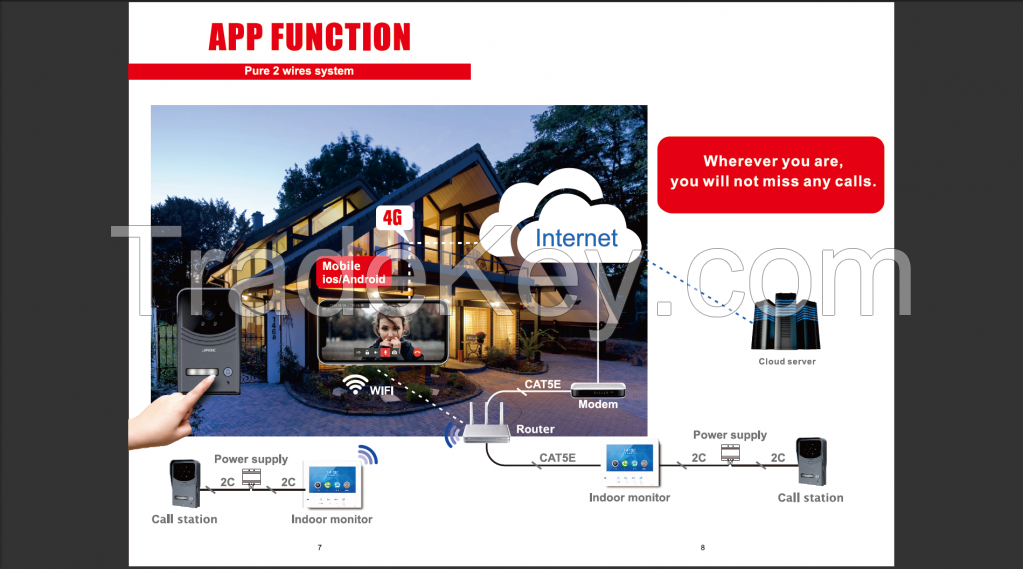 1080P 4G LTE Video Door Phone with iOS and Android APP, SIM card, H.265+ video, Multi Apartments