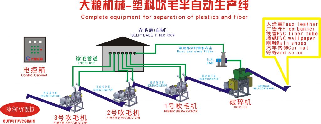 Carpet separate recycling and reusing machine