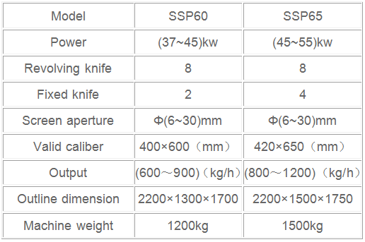 Plastic crusher  for flex banner, PVC leather, PVC tube, tarpaulin, car mat, carpet