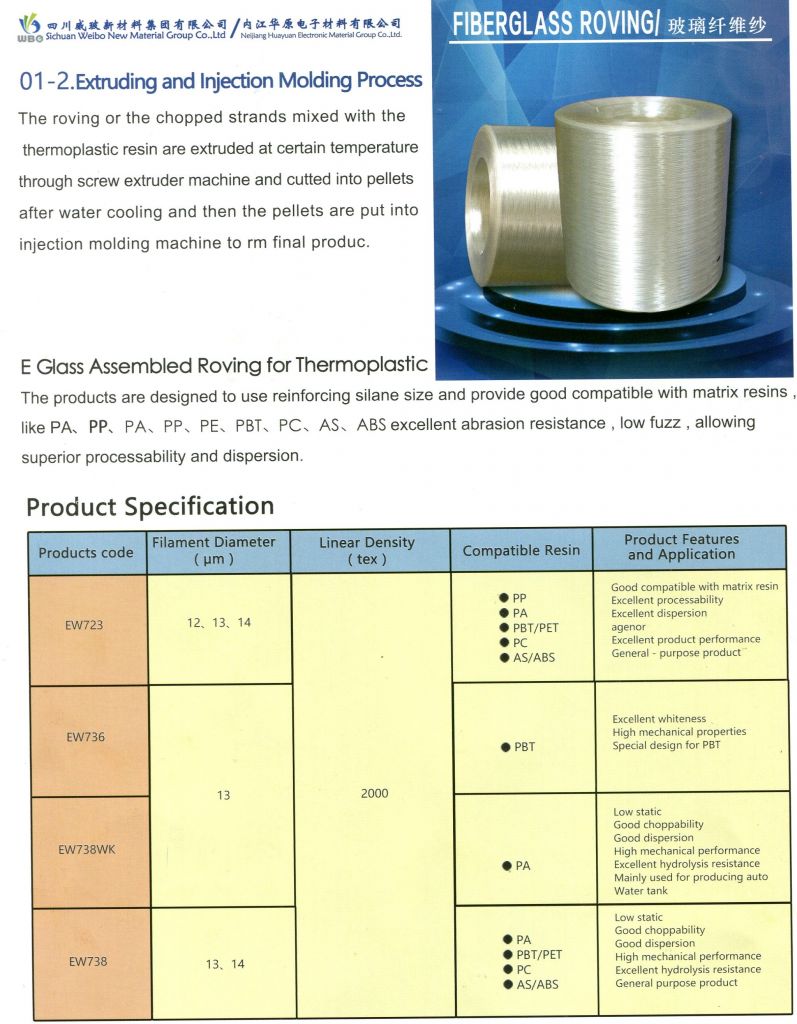 E Glass Assembled Roving for ThermoplasticEW738 EW 738WK EW736 EW723