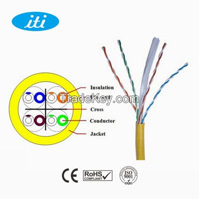 UTP CAT6 CABLE