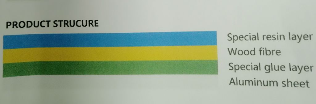 High Performance  Coated Composite Cover Plate