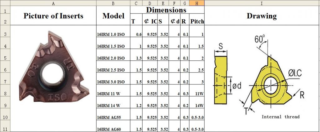 Internal thread 16IRM series turning insert for processing steel and stainless steel