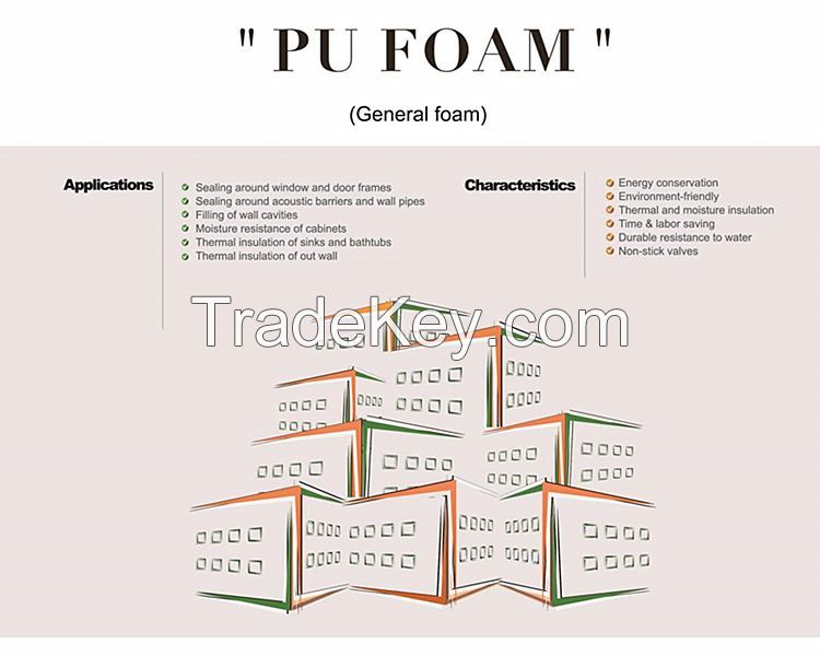 Sunrise F290 Wood PU foam