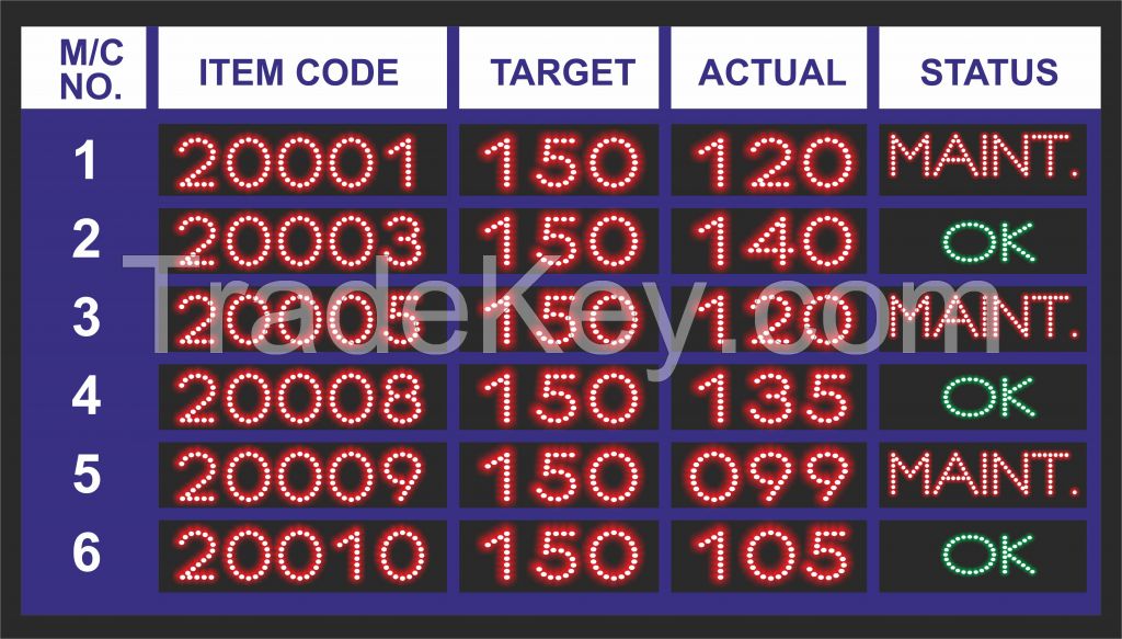 Production Monitoring System