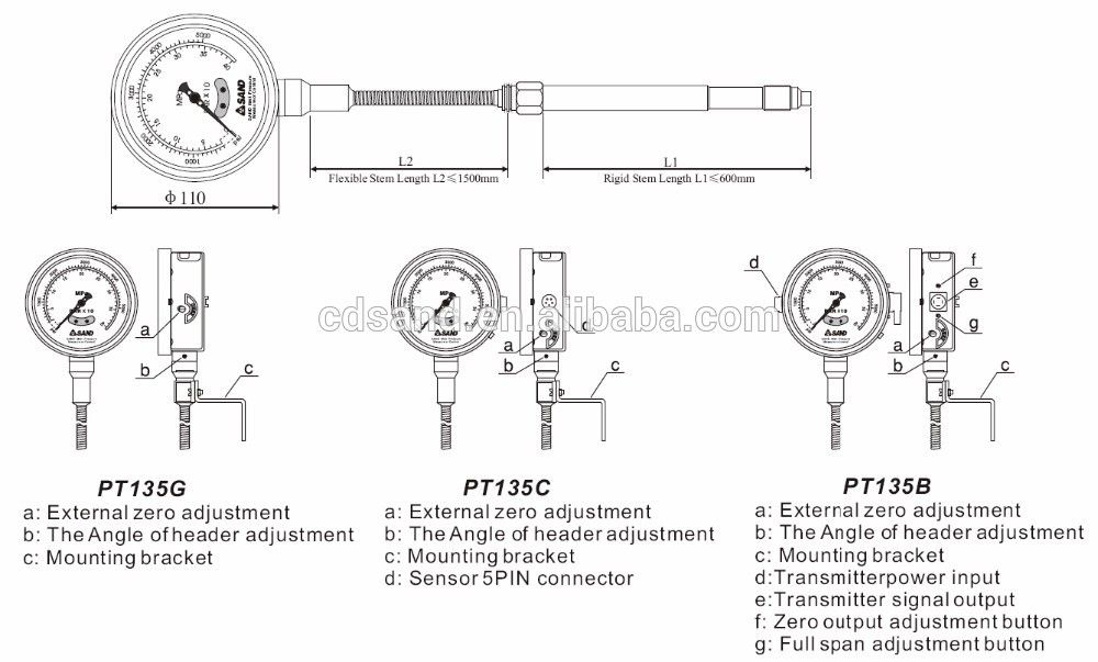 PT135G Mechanical melt pressure gauge