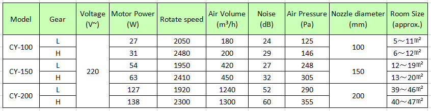 Oblique Pressurized Duct Fan 3'' 4'' 5'' 6'' 8'' 75mm 100mm 125mm 150mm 200mm