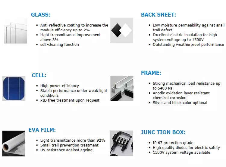 Polycrystalline 150W Solar Panel