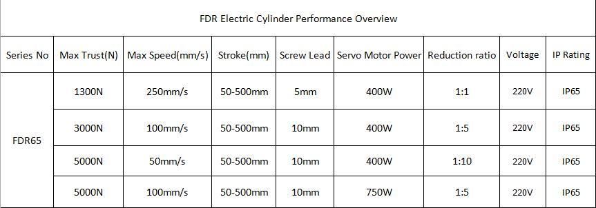 High Precision Servo Electric Cylinde Max Thrust 5000N