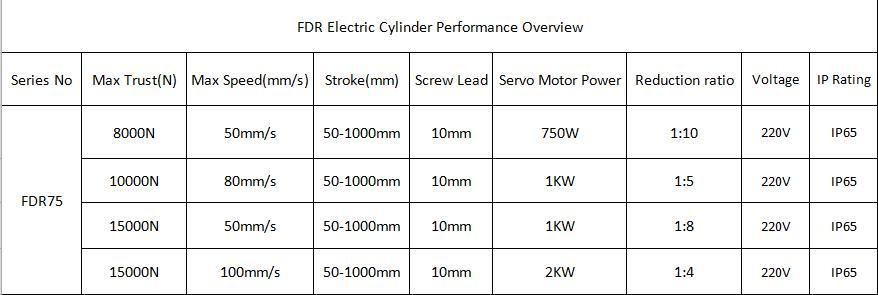 FDR75 Series High Precision Electric Cylinder Max Thrust 15000N