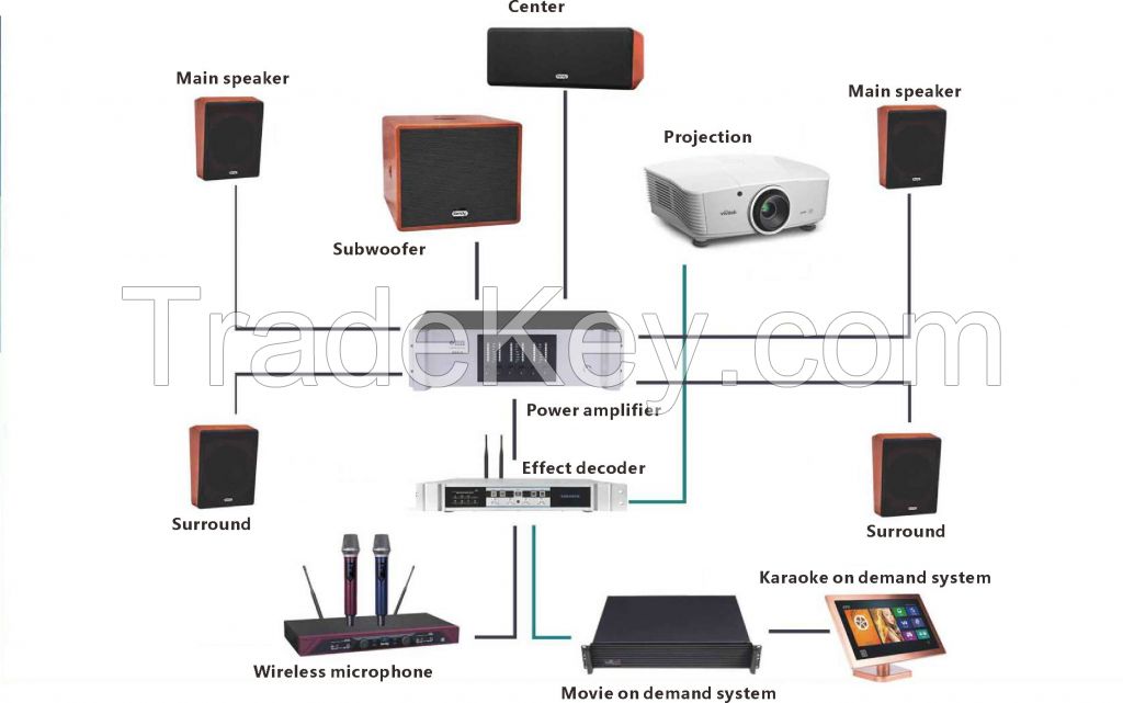 Family cinema set with entertainment audio system speaker