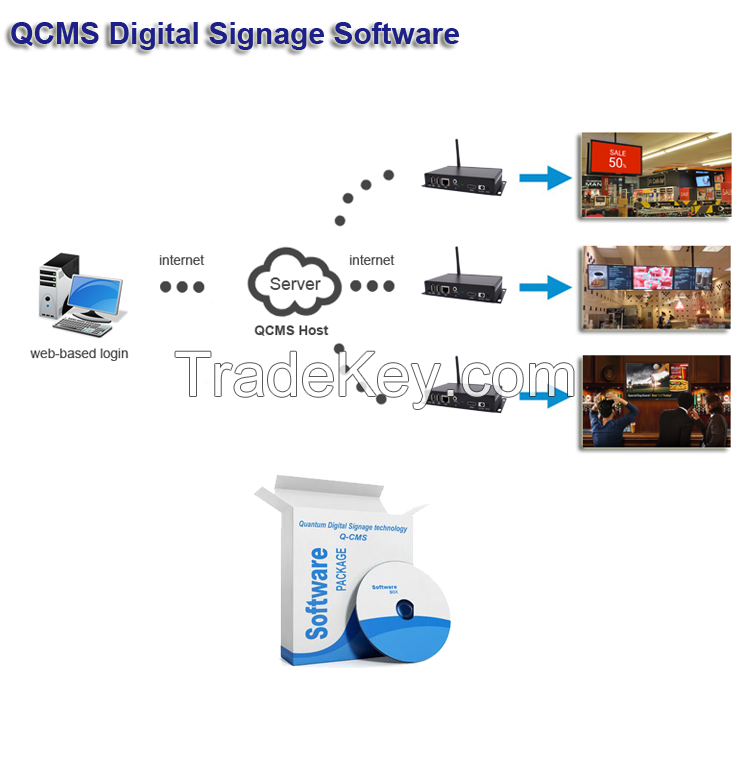 easy to use network digital signage media player mini box with online remote control contents management software