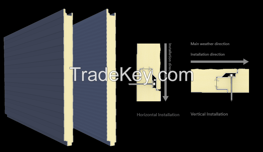 polyurethane sandwich panel