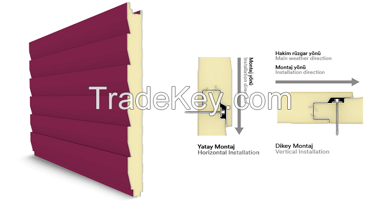 Polyisocyanurate (PIR) sandwich panel