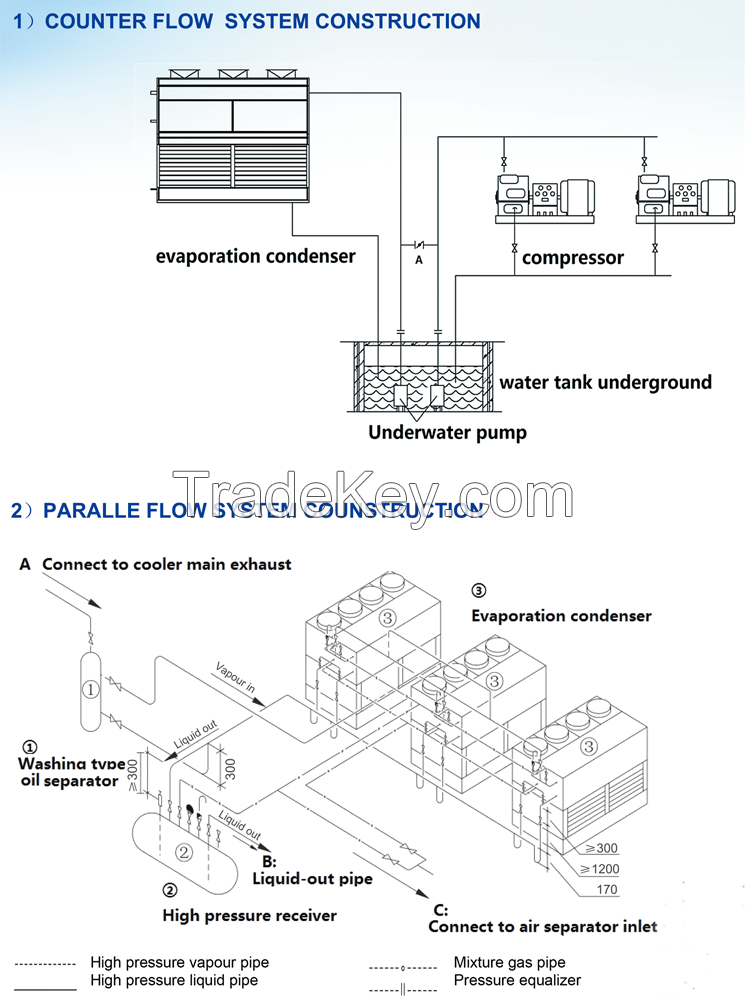 Stainless steel coil evaporative condenser