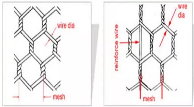 High quality galvanized hexagonal wire mesh pvc coated hexagonal wire