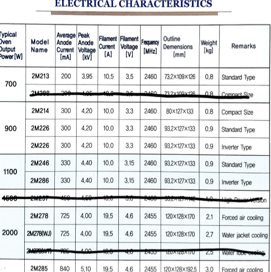  microwave parts    