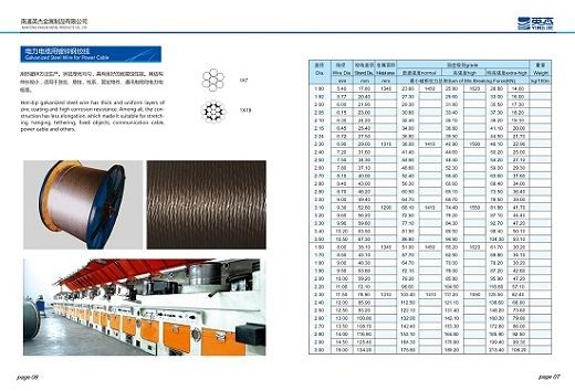 Galvanized Steel Wire for Power Cable