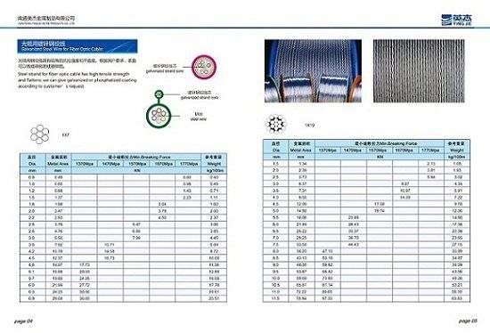 Galvanized Steel Strand for Fiber Optic Cable