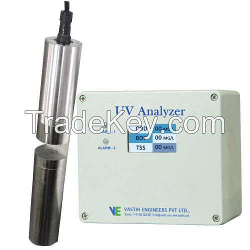 Water Analyser