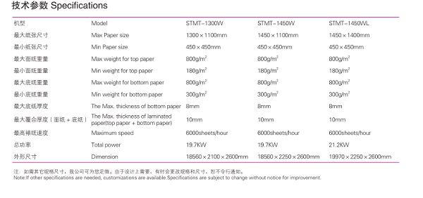 STMT-W Series Automatic Multi-ply Flute Laminator 