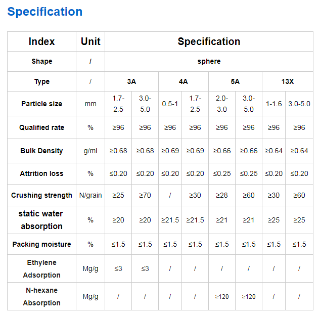 3a/4a/5a/13x molecular sieve