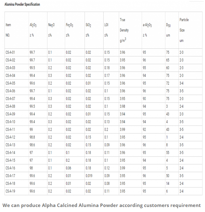 alpha calcined alumina powder