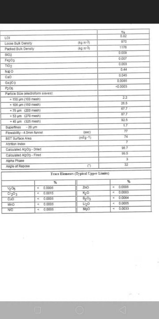 industry grade Aluminium Oxide powder