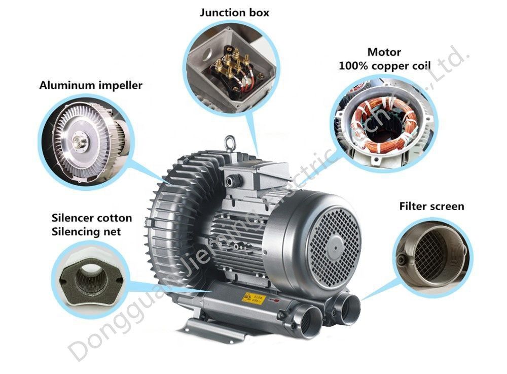 Jieming Three Phase High Pressure Side Channel Regenerative Air Oxygen Blower Aerator