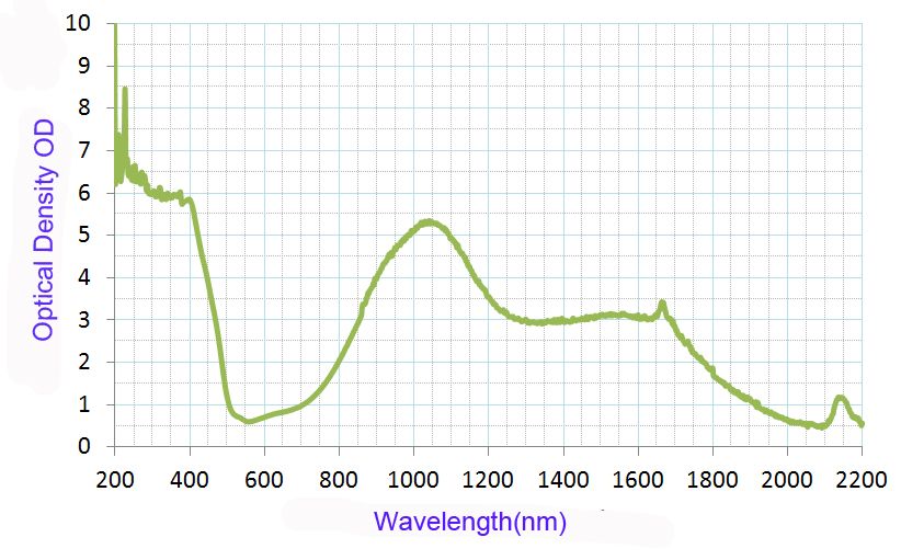 High Quality Laser Safety Eyewear Hot Goggles Eye Protection Glasses