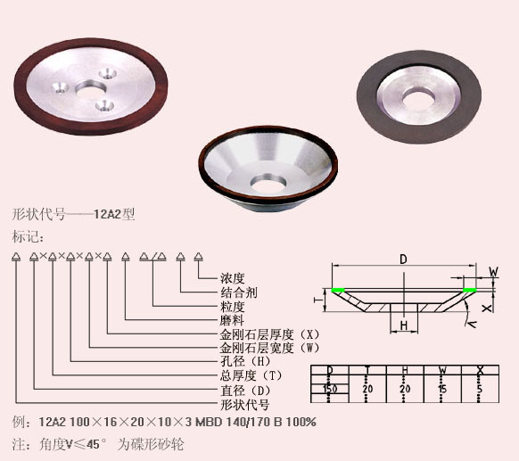 resin bond wheel bowl shape