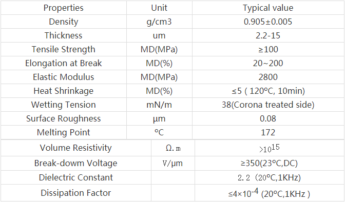 Zn/Al Metallized Bopp Capacitor Film