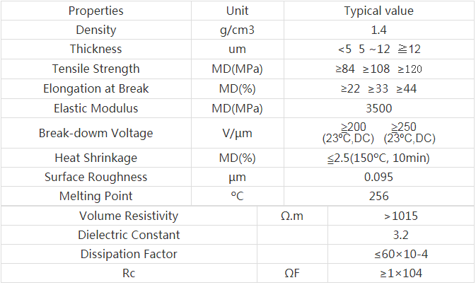 4um Zn/Al Metallized Bopp Capacitor Film