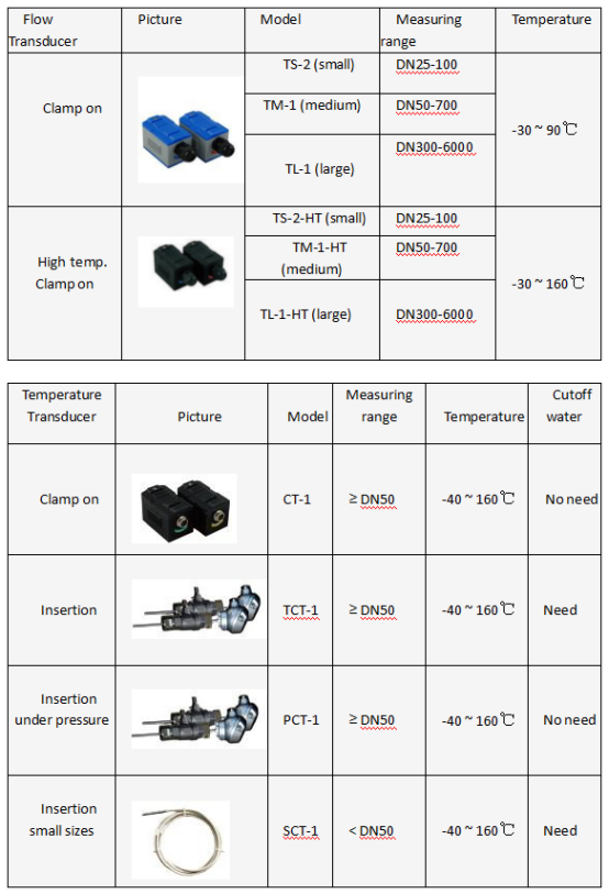 Kaifeng Instrument Manufacturer Superior Quality Ultrasonic Digital Water Flow Meter