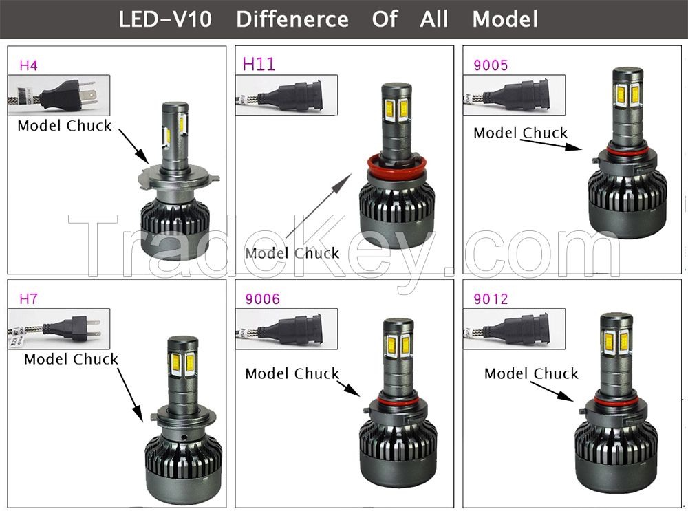 V10 40W 4000lm led Hight/LED Low Beam Headlight H4 H13h7 H8 H9 H11