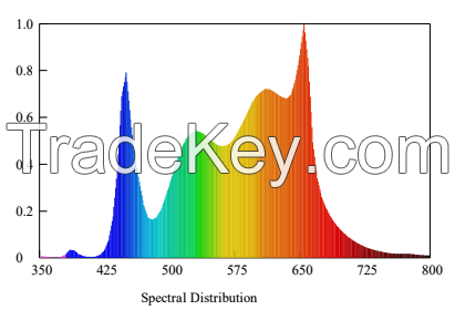 Cannabis LED Grow Lights