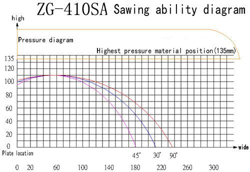 45 degree Angle aluminum cutter