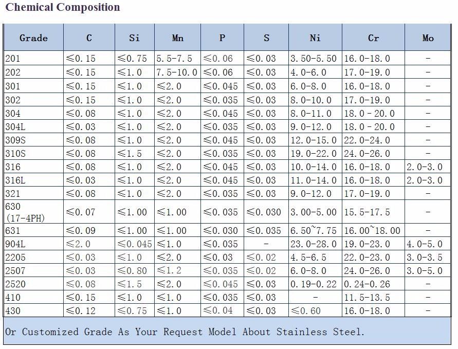 good quanlity best price all kinds of stainless steel plate