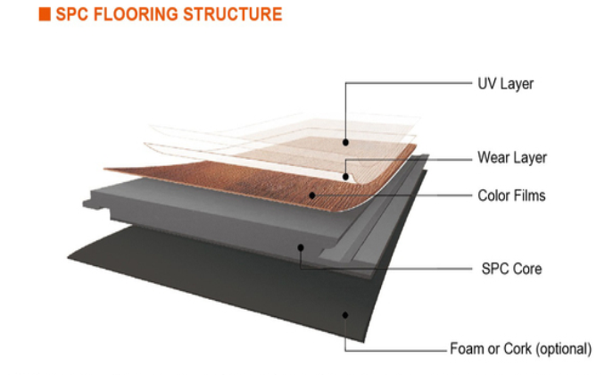 SPC flooring and spc moldings