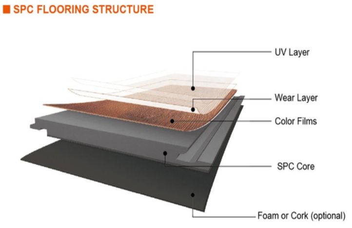 Wood texture waterproof  SPC Flooring