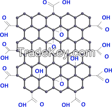 Industrial Graphene Oxide