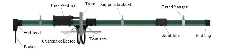 Multipole conductor rail crane parts