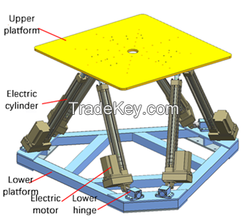 KRD61 6-DOF Test System