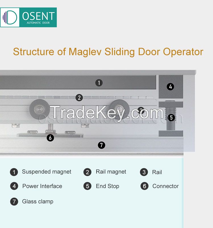 Osent Magnetic Levitation Sliding Door Operator